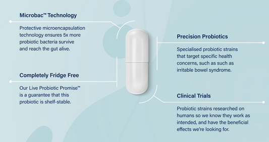 Activated Probiotics Biome IBS