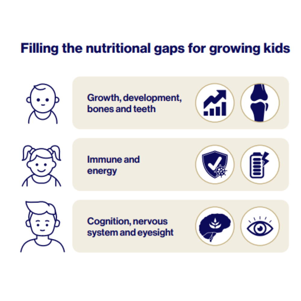 BioCeuticals
Multi Essentials for Juniors