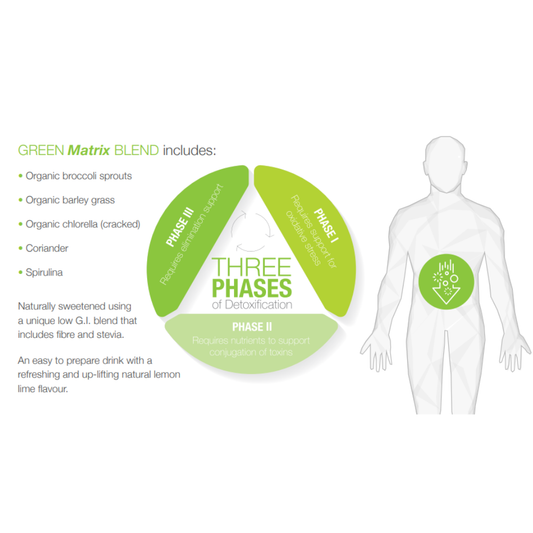 Matrix Phase Detox