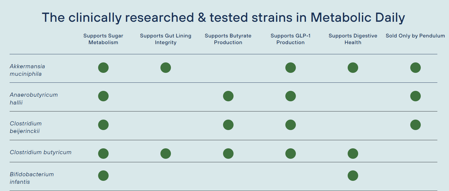 Pendulum Metabolic Daily 30 cap