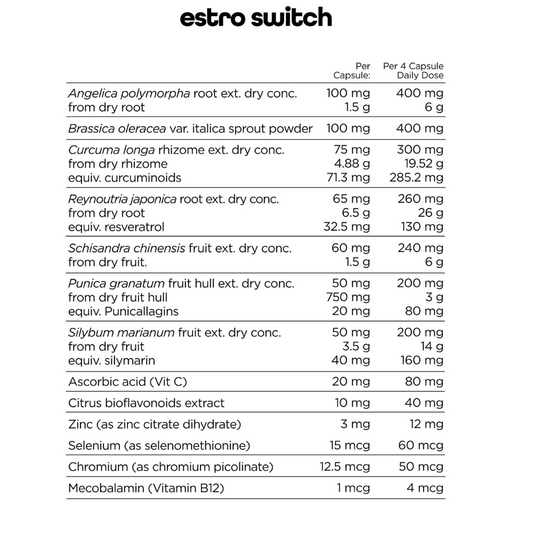 Switch Nutrition Estro