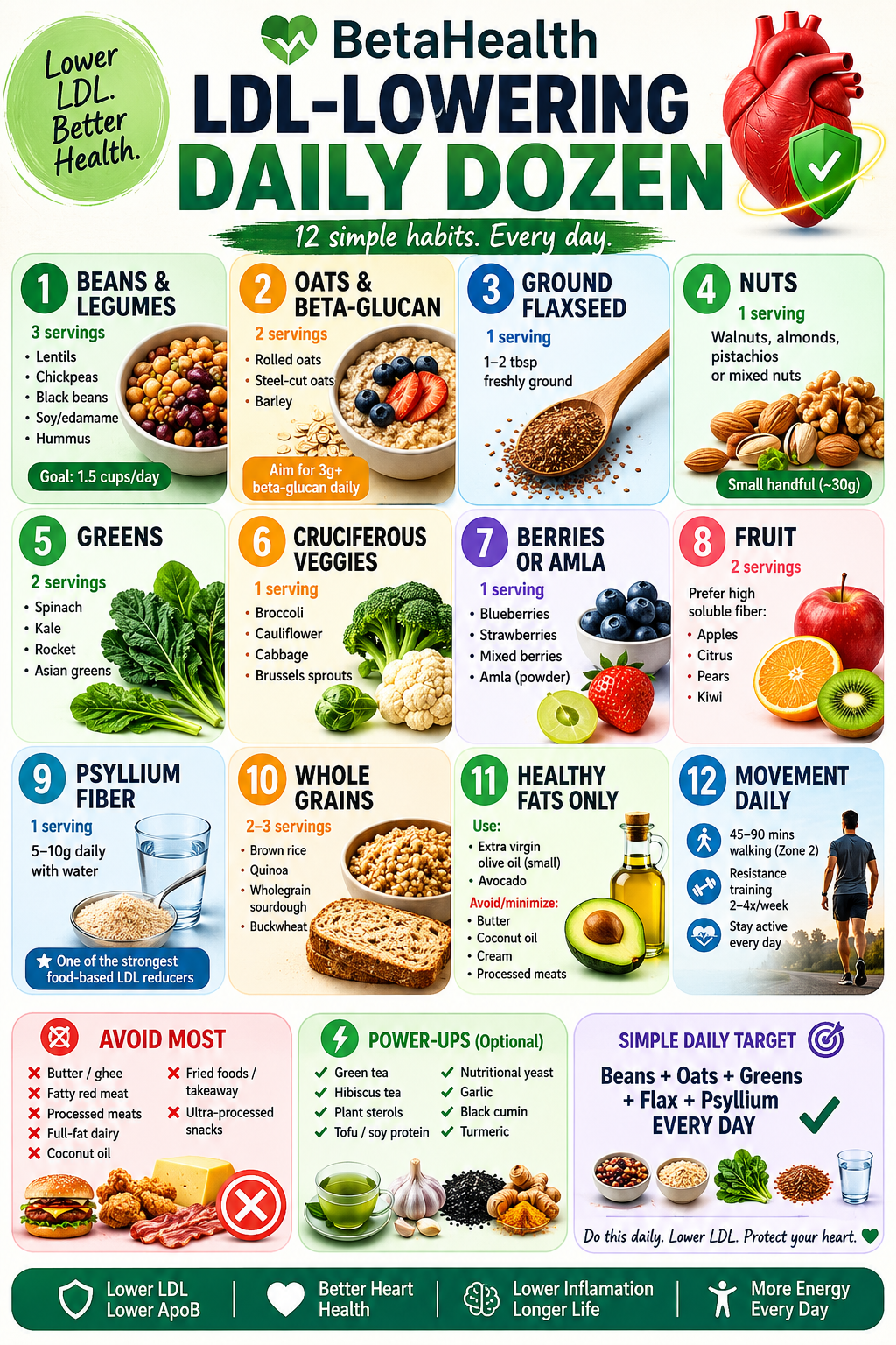 A Simple Evidence-Based Guide to Better Heart Health