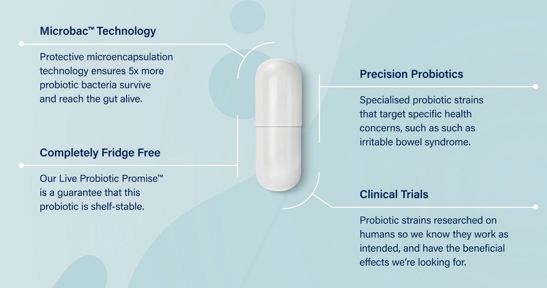 Activated Probiotics – Betahealth