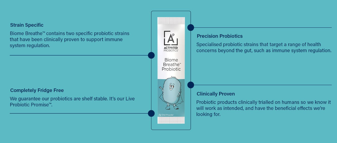 Activated Probiotics Biome Breathe