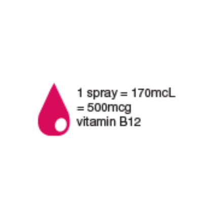 BioCeuticals B12 Spray 