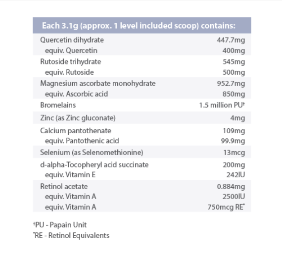 Orthoplex Repairase 