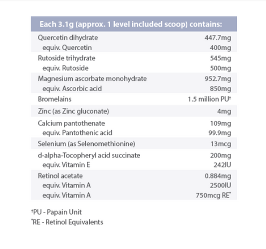Orthoplex Repairase 