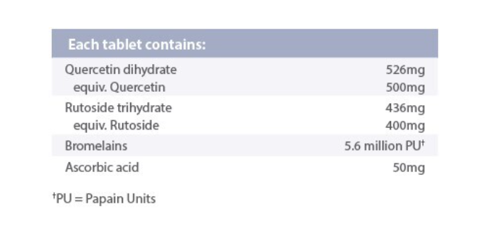 Orthoplex Lymphodran Plus 60t ( Quercedran  )